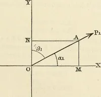 An illustration from An elementary treatise on mechanics, embracing the theory of statics and dynamics, and its applications to solids and fluids (1868)