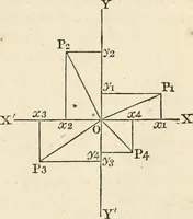 An illustration from An elementary treatise on mechanics, embracing the theory of statics and dynamics, and its applications to solids and fluids (1868)