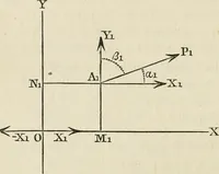 An illustration from An elementary treatise on mechanics, embracing the theory of statics and dynamics, and its applications to solids and fluids (1868)