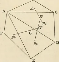 An illustration from An elementary treatise on mechanics, embracing the theory of statics and dynamics, and its applications to solids and fluids (1868)