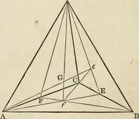 An illustration from An elementary treatise on mechanics, embracing the theory of statics and dynamics, and its applications to solids and fluids (1868)