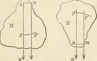 An illustration from An elementary treatise on mechanics, embracing the theory of statics and dynamics, and its applications to solids and fluids (1868)