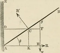 An illustration from An elementary treatise on mechanics, embracing the theory of statics and dynamics, and its applications to solids and fluids (1868)