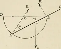 An illustration from An elementary treatise on mechanics, embracing the theory of statics and dynamics, and its applications to solids and fluids (1868)