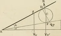 An illustration from An elementary treatise on mechanics, embracing the theory of statics and dynamics, and its applications to solids and fluids (1868)