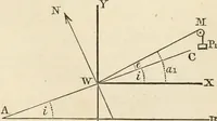 An illustration from An elementary treatise on mechanics, embracing the theory of statics and dynamics, and its applications to solids and fluids (1868)