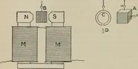 Picture 555 of 613 from Elementary treatise on physics, experimental and applied : for the use of colleges and schools (1906), leaf 1018