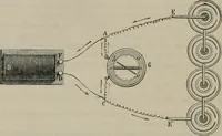 An illustration from Elementary treatise on physics, experimental and applied : for the use of colleges and schools (1906)