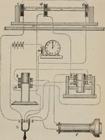 An illustration from Elementary treatise on physics, experimental and applied : for the use of colleges and schools (1906)