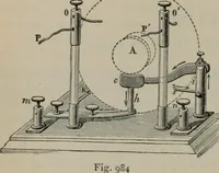An illustration from Elementary treatise on physics, experimental and applied : for the use of colleges and schools (1906)