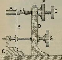 An illustration from Elementary treatise on physics, experimental and applied : for the use of colleges and schools (1906)
