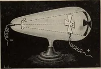 Picture 572 of 613 from Elementary treatise on physics, experimental and applied : for the use of colleges and schools (1906), leaf 1045