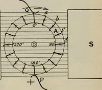 An illustration from Elementary treatise on physics, experimental and applied : for the use of colleges and schools (1906)