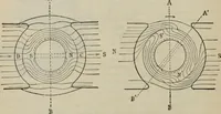 An illustration from Elementary treatise on physics, experimental and applied : for the use of colleges and schools (1906)