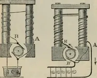 An illustration from Elementary treatise on physics, experimental and applied : for the use of colleges and schools (1906)