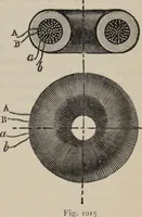An illustration from Elementary treatise on physics, experimental and applied : for the use of colleges and schools (1906)