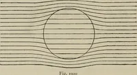 An illustration from Elementary treatise on physics, experimental and applied : for the use of colleges and schools (1906)