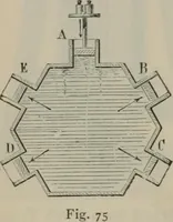 Picture 32 of 613 from Elementary treatise on physics, experimental and applied : for the use of colleges and schools (1906), leaf 110