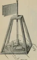 An illustration from Elementary treatise on physics, experimental and applied : for the use of colleges and schools (1906)