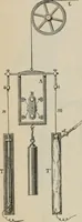 An illustration from Elementary treatise on physics, experimental and applied : for the use of colleges and schools (1906)