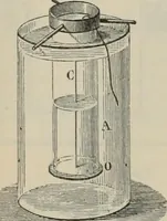 An illustration from Elementary treatise on physics, experimental and applied : for the use of colleges and schools (1906)
