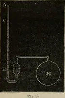 An illustration from Elementary treatise on physics, experimental and applied : for the use of colleges and schools (1906)