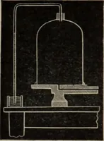 An illustration from Elementary treatise on physics, experimental and applied : for the use of colleges and schools (1906)