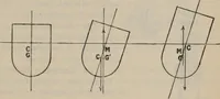 An illustration from Elementary treatise on physics, experimental and applied : for the use of colleges and schools (1906)