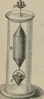 An illustration from Elementary treatise on physics, experimental and applied : for the use of colleges and schools (1906)