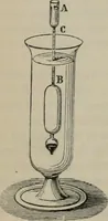 An illustration from Elementary treatise on physics, experimental and applied : for the use of colleges and schools (1906)