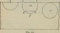 An illustration from Elementary treatise on physics, experimental and applied : for the use of colleges and schools (1906)