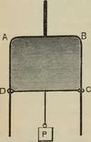 Picture 56 of 613 from Elementary treatise on physics, experimental and applied : for the use of colleges and schools (1906), leaf 144