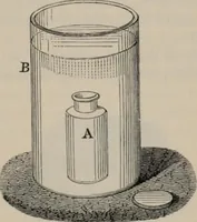 An illustration from Elementary treatise on physics, experimental and applied : for the use of colleges and schools (1906)