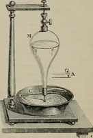 An illustration from Elementary treatise on physics, experimental and applied : for the use of colleges and schools (1906)