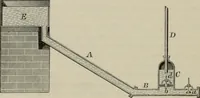 An illustration from Elementary treatise on physics, experimental and applied : for the use of colleges and schools (1906)