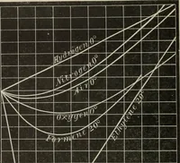An illustration from Elementary treatise on physics, experimental and applied : for the use of colleges and schools (1906)