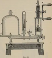 An illustration from Elementary treatise on physics, experimental and applied : for the use of colleges and schools (1906)