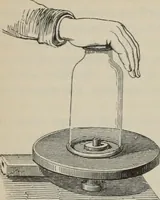 An illustration from Elementary treatise on physics, experimental and applied : for the use of colleges and schools (1906)
