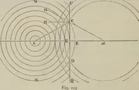 An illustration from Elementary treatise on physics, experimental and applied : for the use of colleges and schools (1906)