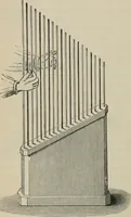 An illustration from Elementary treatise on physics, experimental and applied : for the use of colleges and schools (1906)
