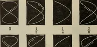 An illustration from Elementary treatise on physics, experimental and applied : for the use of colleges and schools (1906)