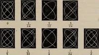 An illustration from Elementary treatise on physics, experimental and applied : for the use of colleges and schools (1906)