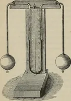 An illustration from Elementary treatise on physics, experimental and applied : for the use of colleges and schools (1906)