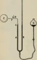 An illustration from Elementary treatise on physics, experimental and applied : for the use of colleges and schools (1906)