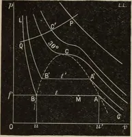 An illustration from Elementary treatise on physics, experimental and applied : for the use of colleges and schools (1906)