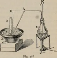 An illustration from Elementary treatise on physics, experimental and applied : for the use of colleges and schools (1906)
