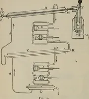 An illustration from Elementary treatise on physics, experimental and applied : for the use of colleges and schools (1906)
