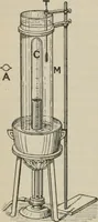 An illustration from Elementary treatise on physics, experimental and applied : for the use of colleges and schools (1906)