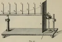 An illustration from Elementary treatise on physics, experimental and applied : for the use of colleges and schools (1906)