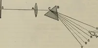 An illustration from Elementary treatise on physics, experimental and applied : for the use of colleges and schools (1906)